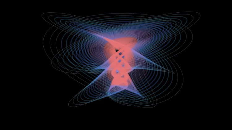 fast fourier transform