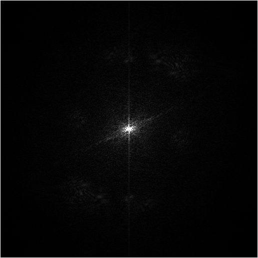 fourier transform in n dimensions